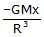 Gravitation & Related Terms | Physics Class 11 - NEET